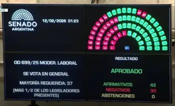 Reforma Laboral: el Senado aprobó en general el proyecto de Javier Milei
