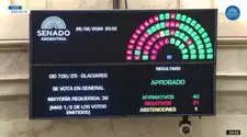 El oficialismo aprobó en el Senado la reforma de la Ley de Glaciares