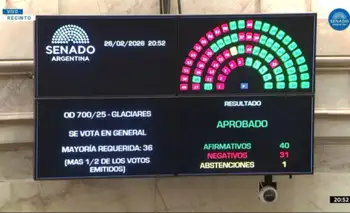 El oficialismo aprobó en el Senado la reforma de la Ley de Glaciares