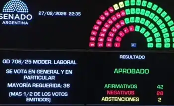 El oficialismo logró aprobar la reforma laboral en el Senado y la convirtió en ley