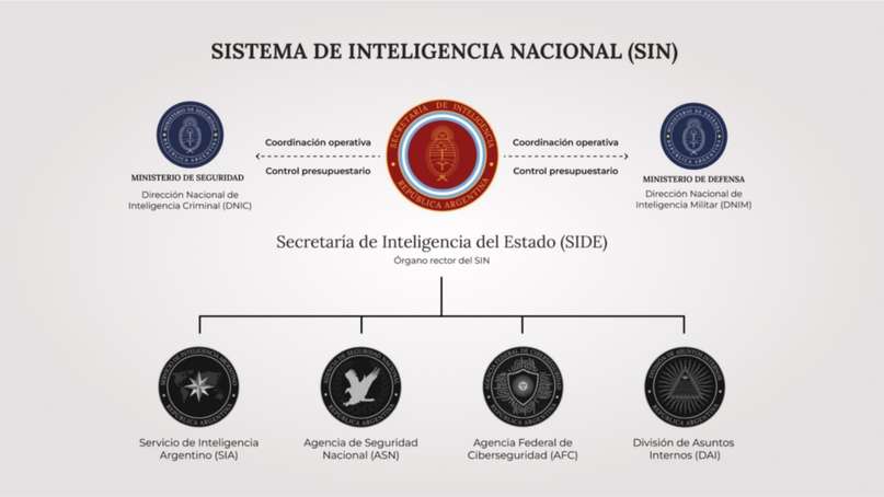 Con un decreto, el Gobierno disolverá la AFI que volverá a llamarse SIDE