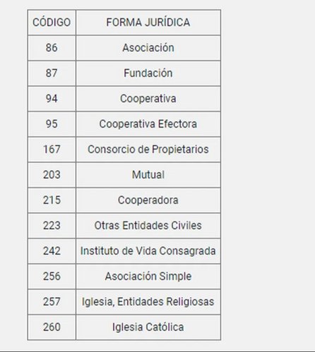 Paquete fiscal: la AFIP reglamentó la moratoria para regularizar deudas impositivas Paquete fiscal: la AFIP reglamentó la moratoria para regularizar deudas impositivas