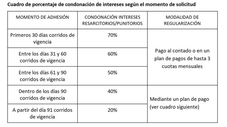 Paquete fiscal: la AFIP reglamentó la moratoria para regularizar deudas impositivas Paquete fiscal: la AFIP reglamentó la moratoria para regularizar deudas impositivas