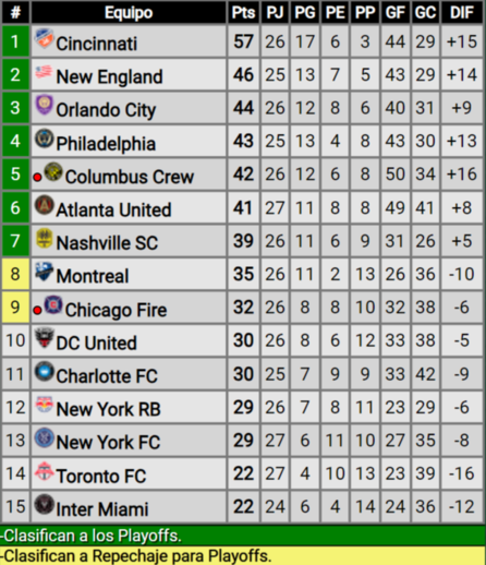 El Inter Miami de Leo Messi igualó sin goles ante Nashville